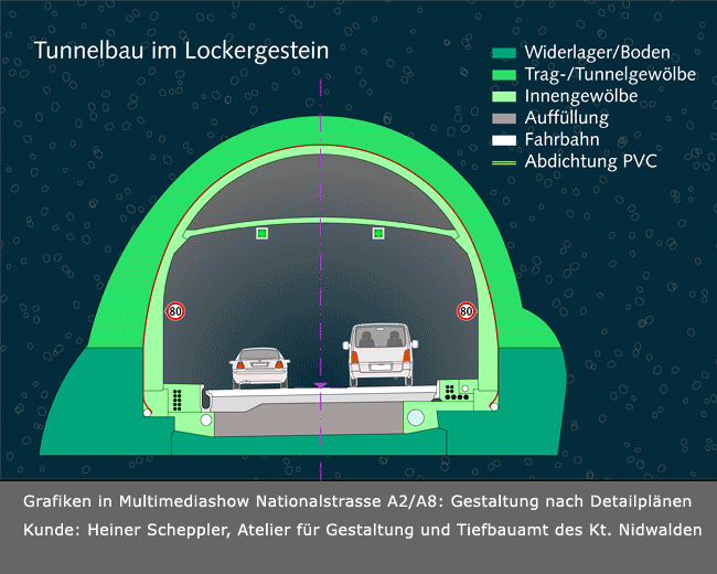 Diaschau für Kirchenwald Tunnel, Info-Pavillon, Phasenbilder